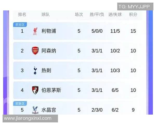 曼联疯狂逆袭！英超排名上升至第二位